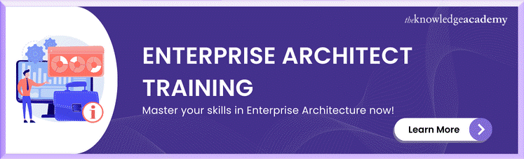 Enterprise Architect Training