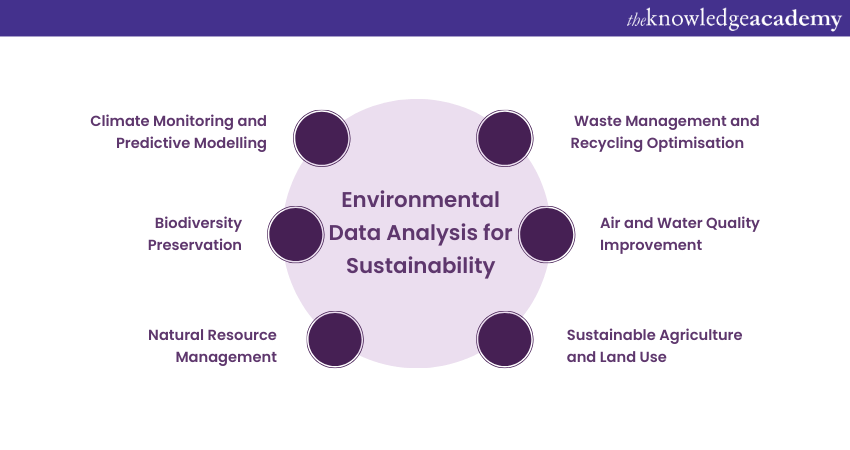 Environmental Data Analysis for Sustainability