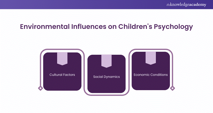 Environmental Influences on Children's Psychology