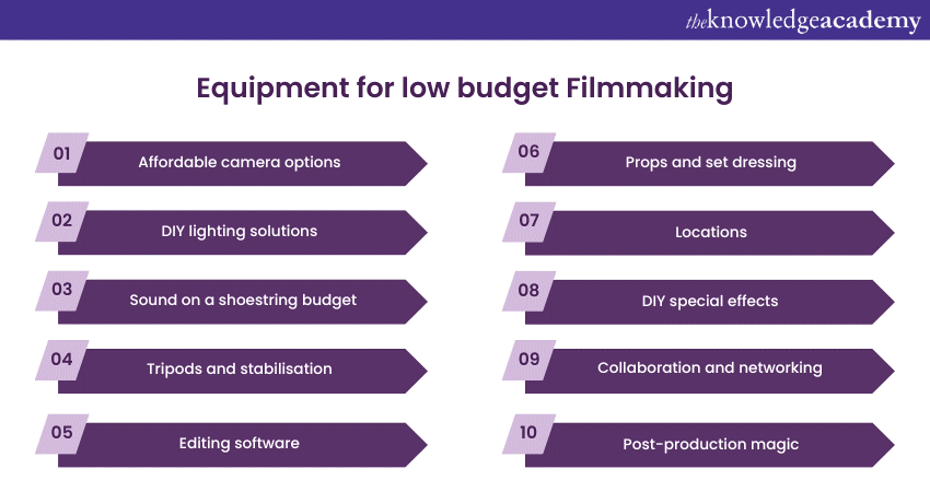 Equipment for low budget Filmmaking