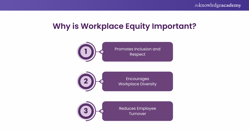 Equity in the Workplace: Importance