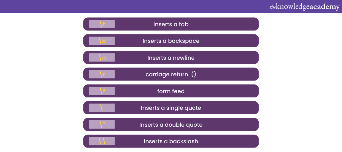 Java Escape Sequences