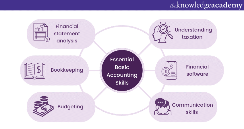 Essential Basic Accounting Skills