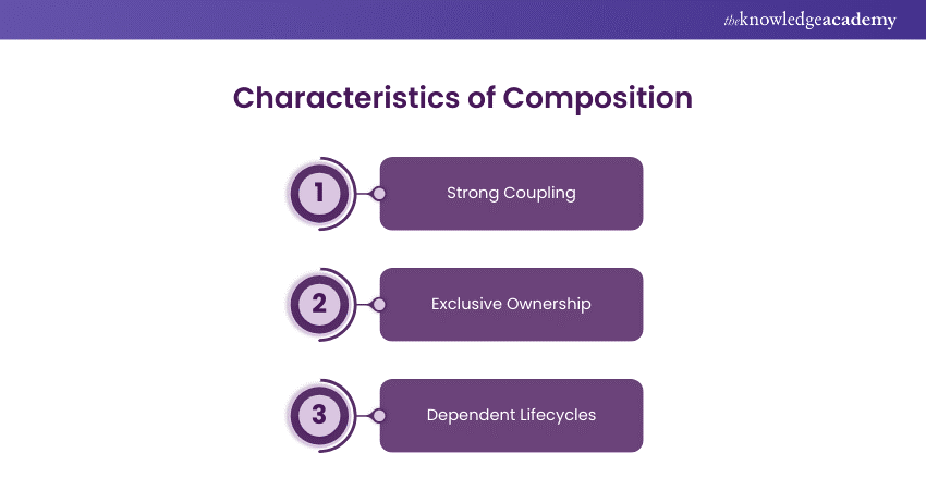 Essential Characteristics of Composition