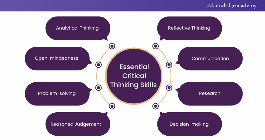 Essential Critical Thinking Skills