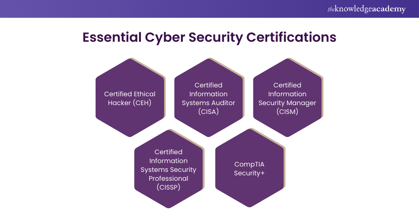 Essential Cyber Security Certifications