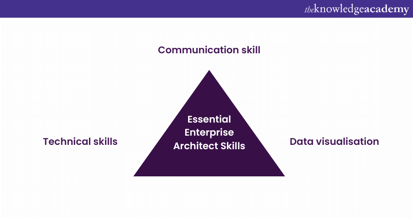 Essential Enterprise Architect skills 