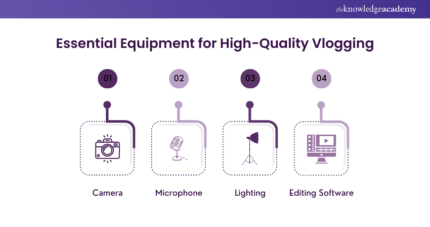 Essential Equipment for High-Quality Vlogging