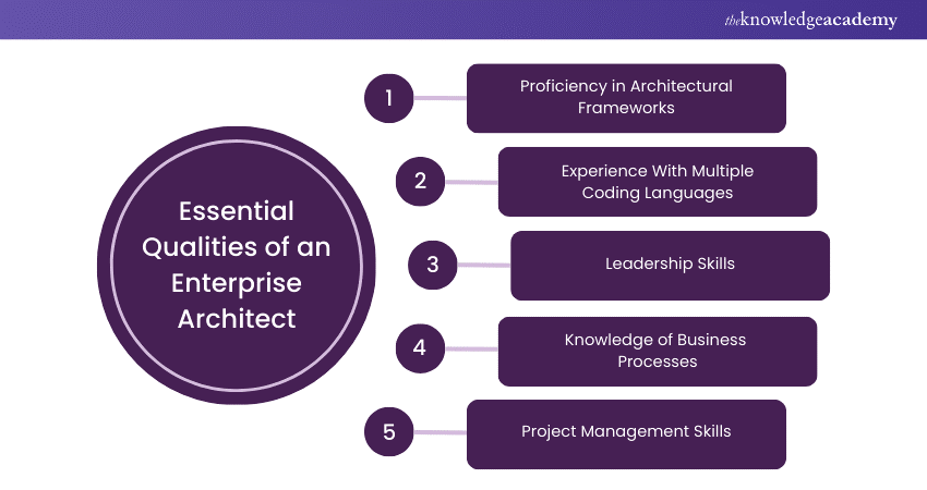 Essential Qualities of an Enterprise Architect