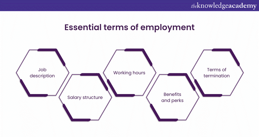 Essential Rights of an Employee 