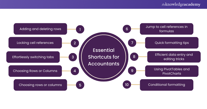 Essential Shortcuts for Accountants