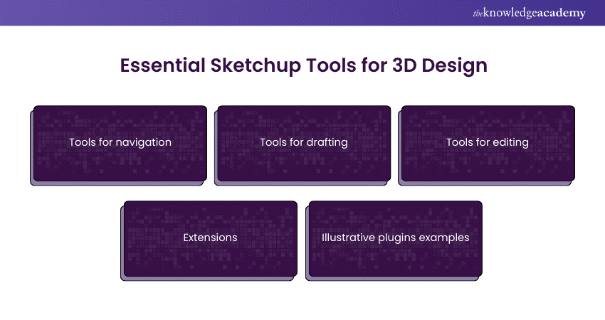  Essential Sketchup Tools for 3D Design 