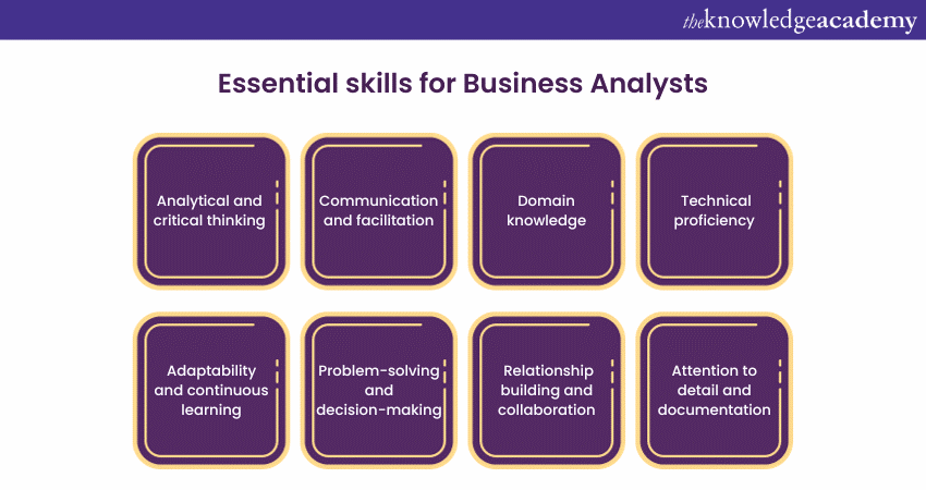 Essential Skills for Business Analysts 