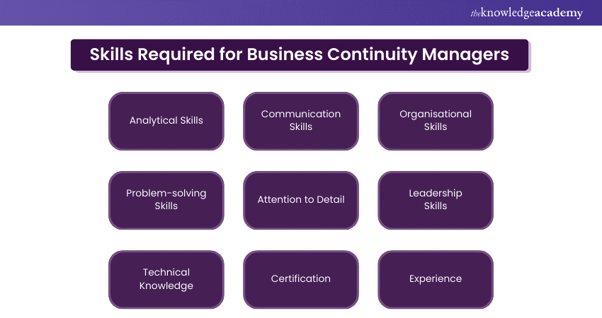 Essential Skills and Qualifications for Business Continuity Managers 