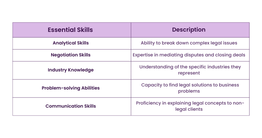 Essential Skills for Commercial Lawyers