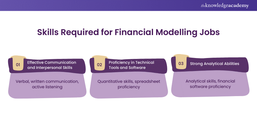  Essential Skills for Financial Modelling Jobs 