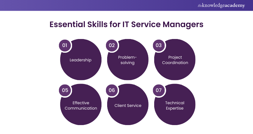 Essential Skills for IT Service Managers