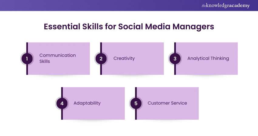 Essential Skills for Social Media Managers