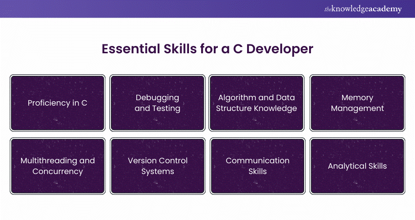 Essential Skills for a C Developer