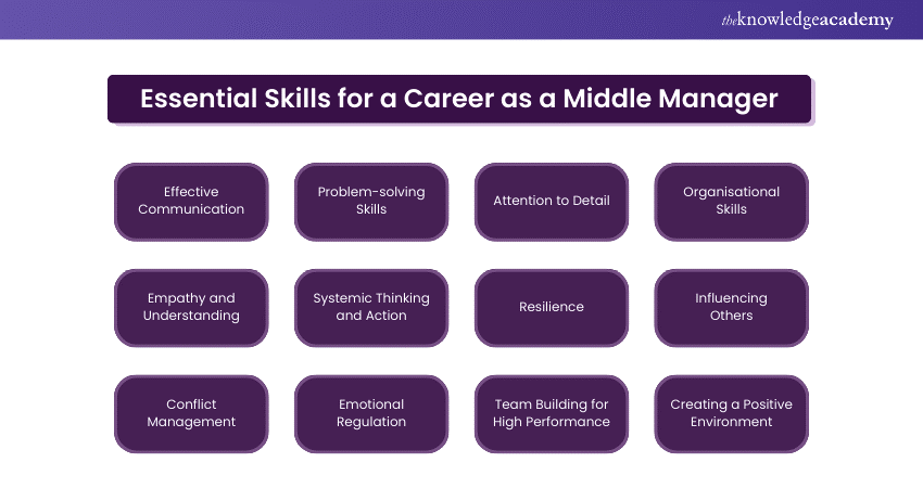 Essential Skills for a Career as a Middle Manager