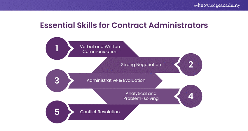 Essential Skills for a Contract Administrator