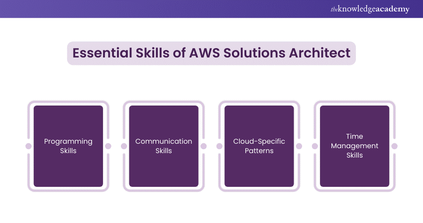 Essential Skills of AWS Solutions Architect