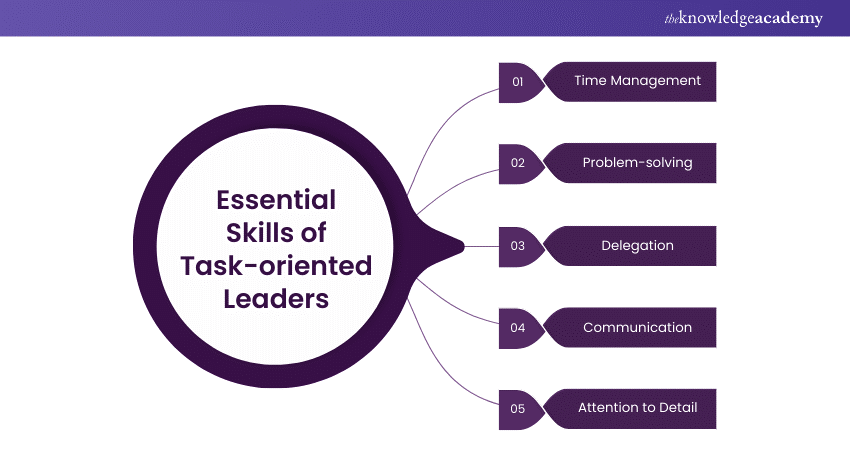 Essential Skills of Task-oriented Leaders