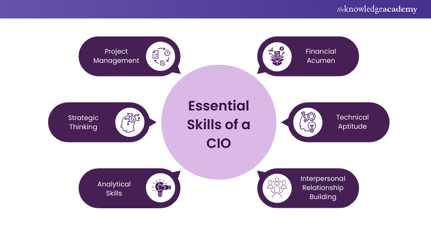 Essential Skills of a CIO