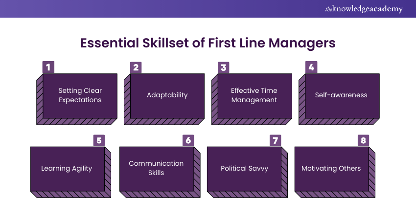 Essential Skillset of First Line Managers