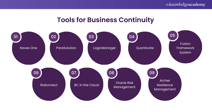 Essential Tools for Business Continuity 