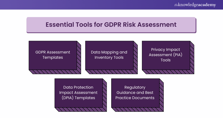 Essential Tools for GDPR Risk Assessment