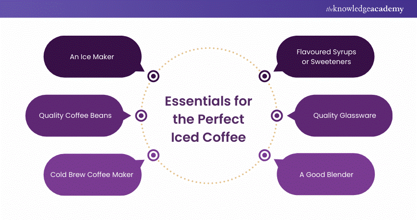 Essential Tools for Perfect Iced Coffee