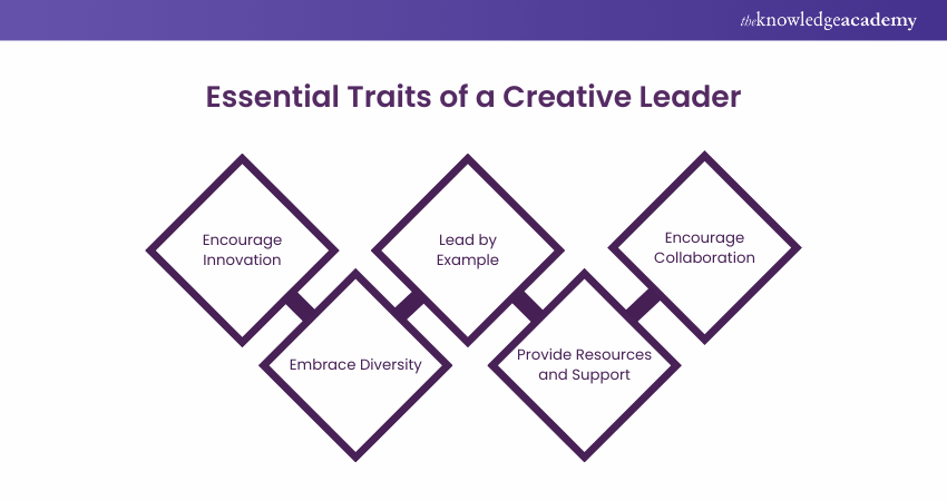 Essential Traits of a Creative Leader