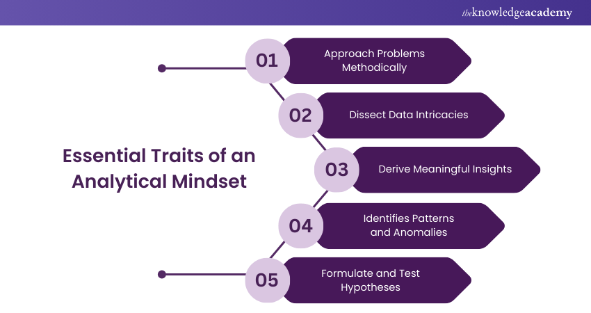 Essential Traits of an Analytical Mindset