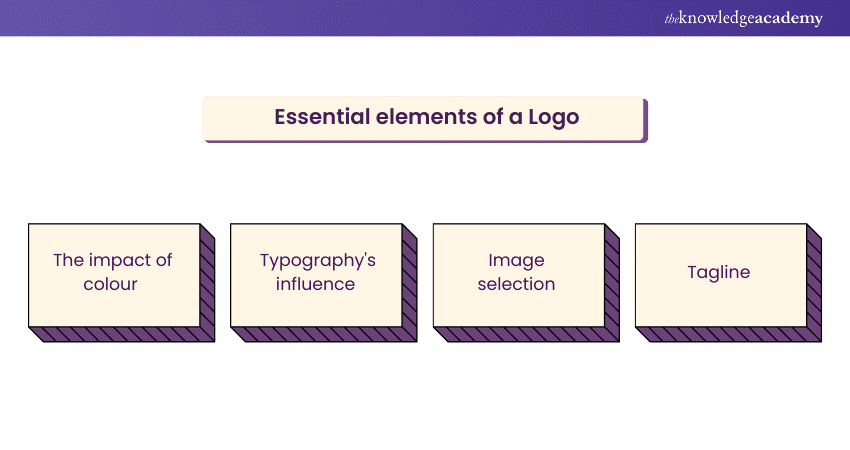 Essential elements of a Logo 