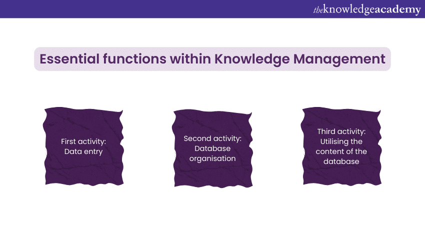 Essential functions within Knowledge Management