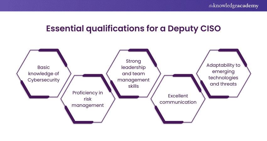 Essential qualifications for a Deputy CISO 