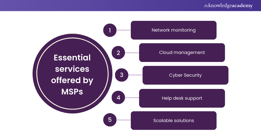 Essential services offered by MSPs