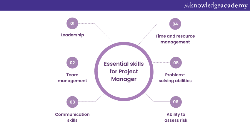 Essential skills and qualifications