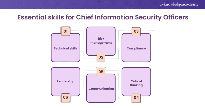 Essential skills for Chief Information Security Officers 