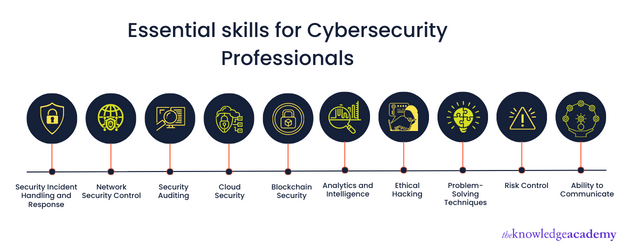 Top 10 Cyber Security Skills to learn in 2023