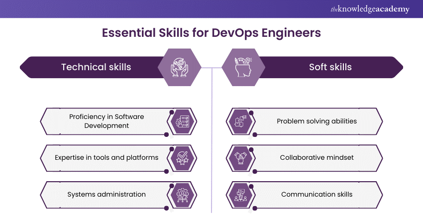 Essential skills for DevOps Engineers 