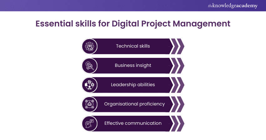 Essential skills for Digital Project Management