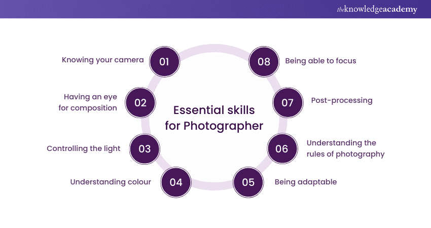 Essential skills for Photographer 