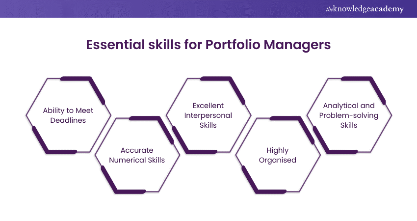 Essential skills for Portfolio Managers