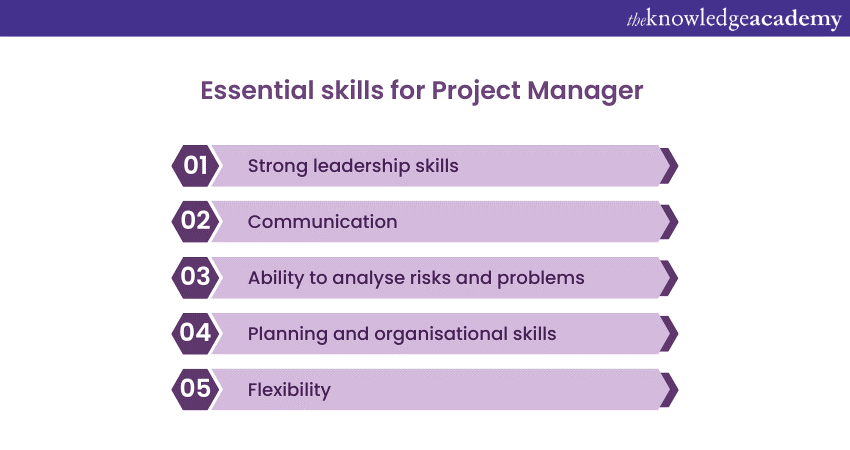 What Does a Project Manager Do? Key Responsibilities Explained