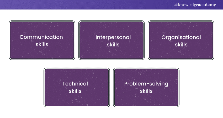 Essential skills for a Receptionist