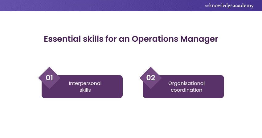 Skills necessary for Operations Manager  