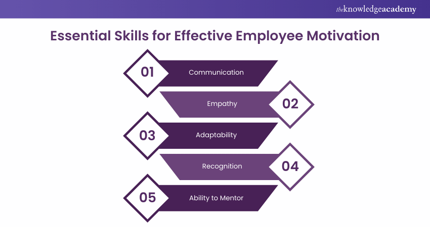 Essential skills for effective Employee motivation