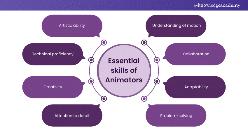 Essential skills of Animators